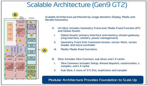 skylake平台是什么意思