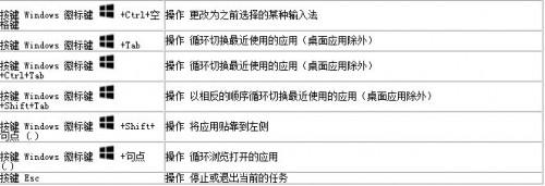 SkyDrive键盘快捷方式 功能对比详细介绍