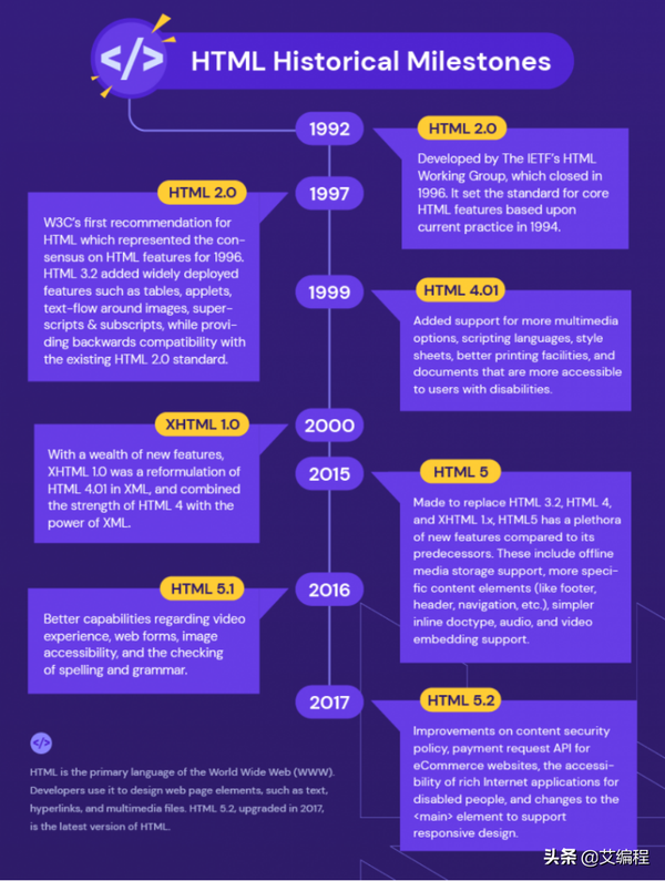 什么是DNs（dns指的是什么意思）