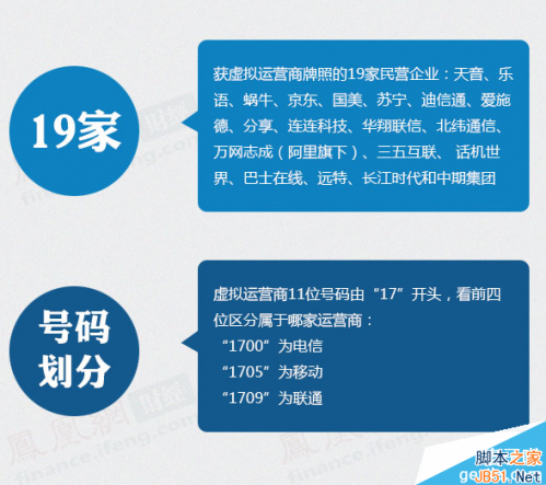 什么是虚拟运营商?虚拟运营商的价格.现状.优势是什么?