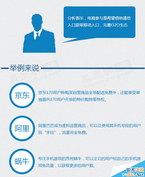 什么是虚拟运营商?虚拟运营商的价格.现状.优势是什么?