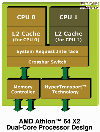 什么是双核处理器