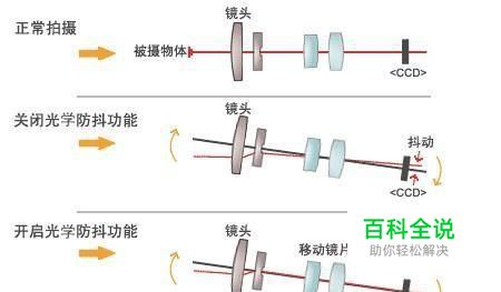 什么是光学防抖？有哪些手机拍照支持光学防抖？