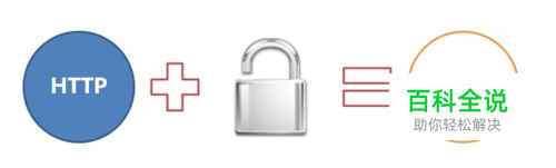 什么是HTTPS？