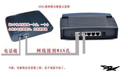 什么是入户网线?它插在猫的哪个口?