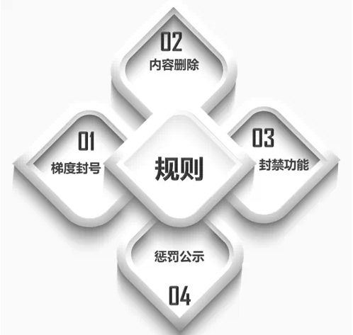 什么样的微信文章会被删除和投诉成功