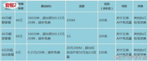 苏宁170手机卡有什么套餐?苏宁170手机号套餐资费详情