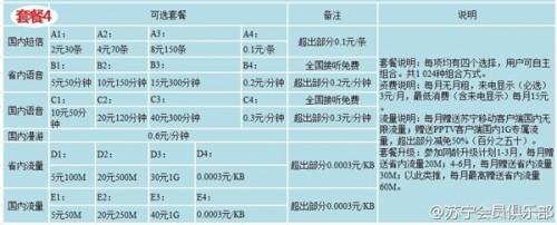 苏宁170手机卡有什么套餐?苏宁170手机号套餐资费详情