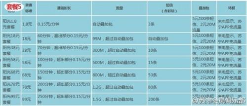 苏宁170手机卡有什么套餐?苏宁170手机号套餐资费详情