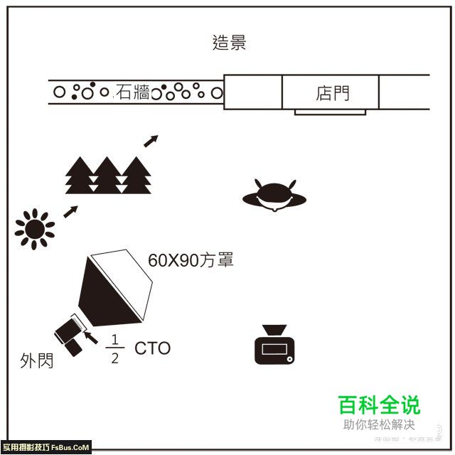 室内外场景如何拍出有质感的复古风