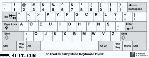 谁能引领键盘未来?八大技术热点分析