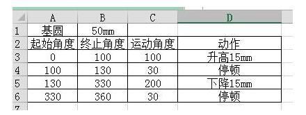 solidworks凸轮零件模型该怎么画?