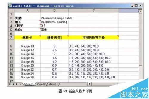 solidWorks软件怎么设置钣金零件?
