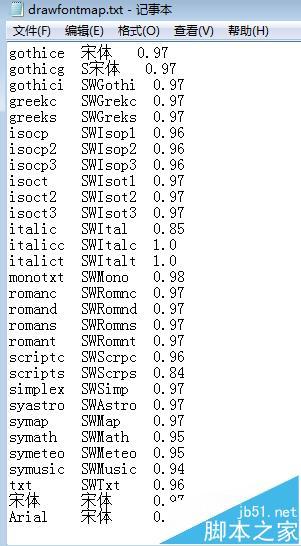 solidworks工程图转PDF时出现字体乱码怎么办