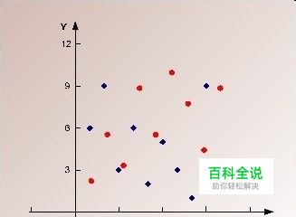 SPSS实用教程：[3]散点图及趋势线