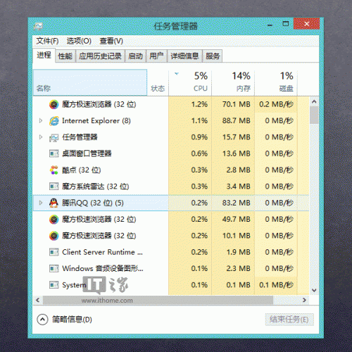 闪拍Win7/Win8.1任务管理器定格.冰冻住那一瞬间