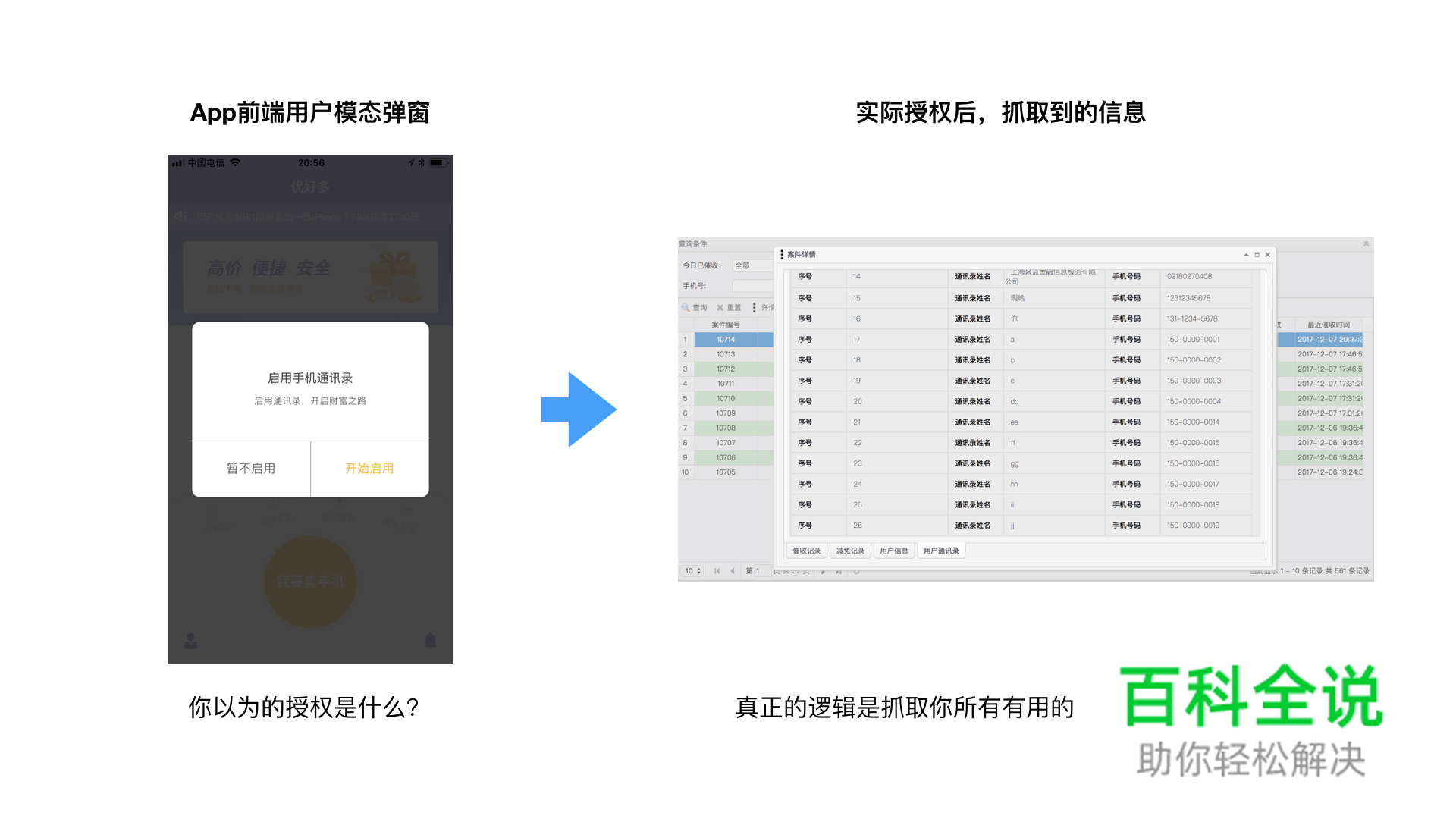 授权弹窗设计那些事儿你都了解吗?