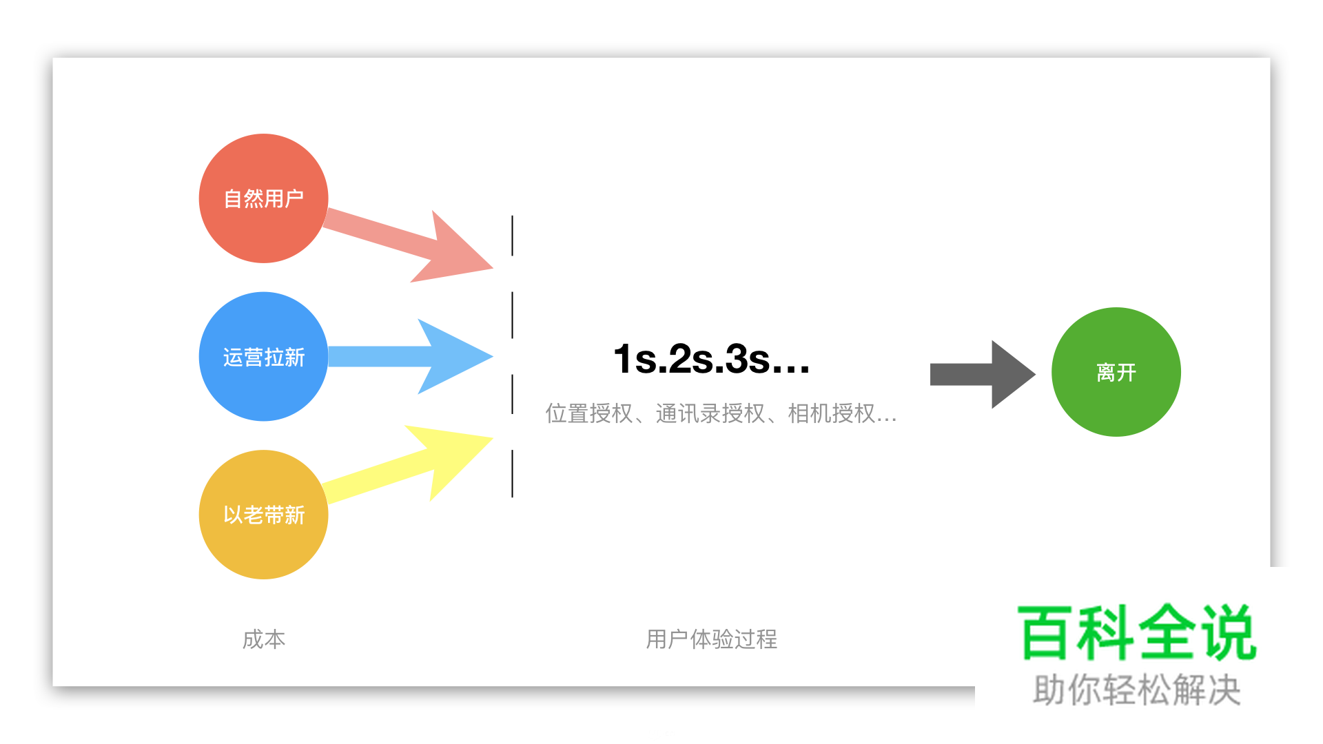 授权弹窗设计那些事儿你都了解吗?