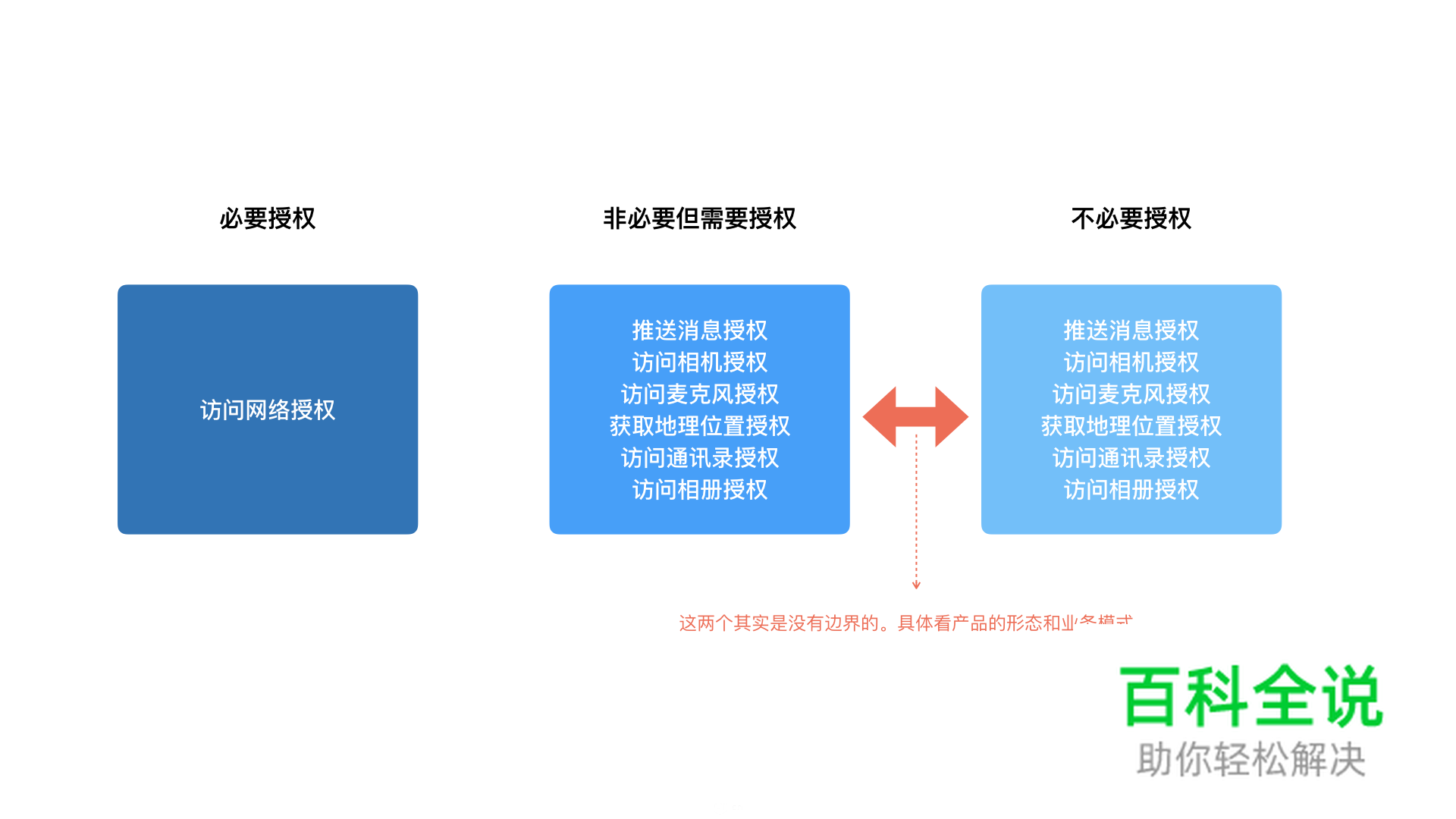 授权弹窗设计那些事儿你都了解吗?
