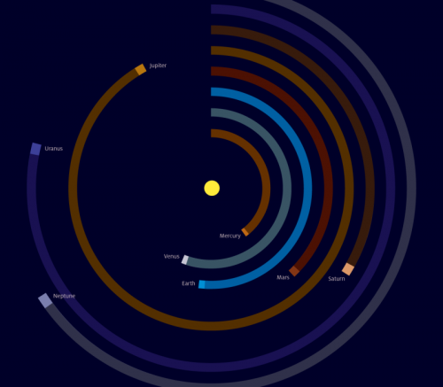 输入数字立刻生成酷炫信息图的字体