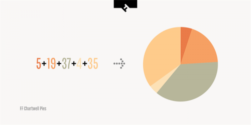 输入数字立刻生成酷炫信息图的字体