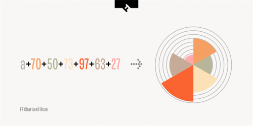 输入数字立刻生成酷炫信息图的字体