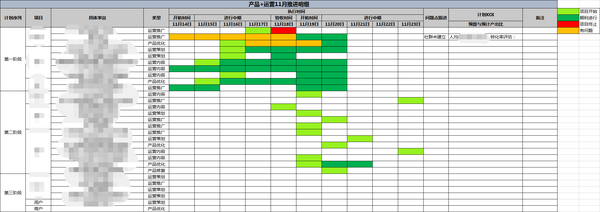 社群营销裂变模式（社群运营方案策划）