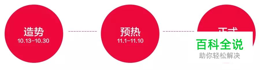 双十一BANNER如何设计出来的？