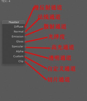 Strumpy Shader Editor着色编辑器详细图文教程