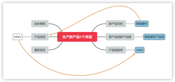 思维导图工具软件有哪些（思维导图制作工具有哪些）