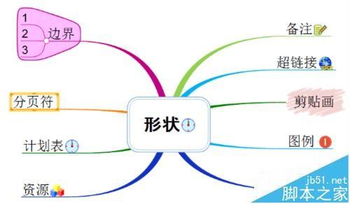 思维导图MindMapper图纸太大不能打印该怎么办?