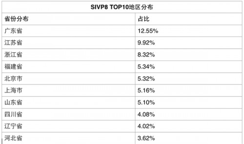 身为QQ最顶级会员SVIP8是怎样一种体验