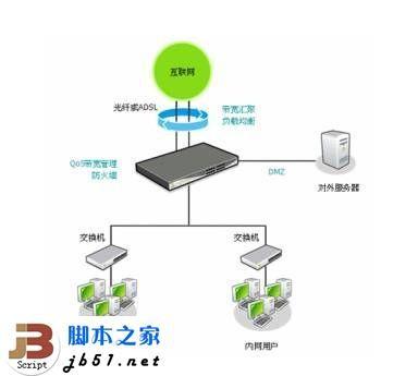 水星路由器控制表出错故障的解决方法