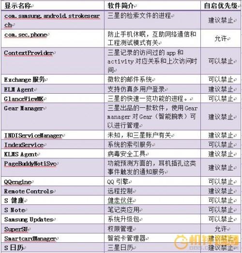 三星note3系统应用禁止自启问题