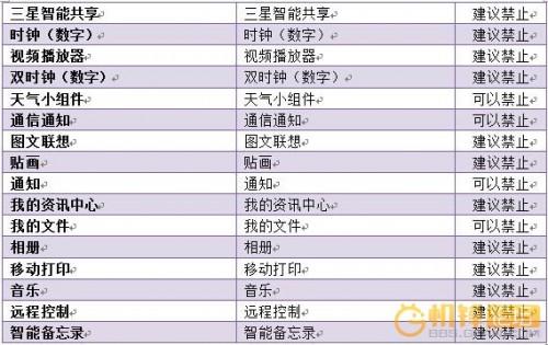 三星note3系统应用禁止自启问题