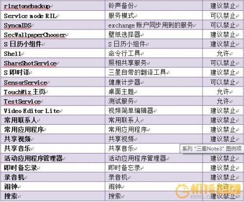 三星note3系统应用禁止自启问题