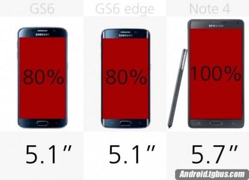 三星note4和三星S6的区别是什么 ?