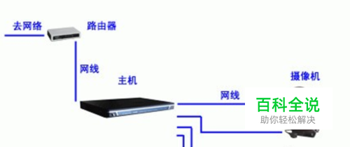 摄像头如何连接电脑