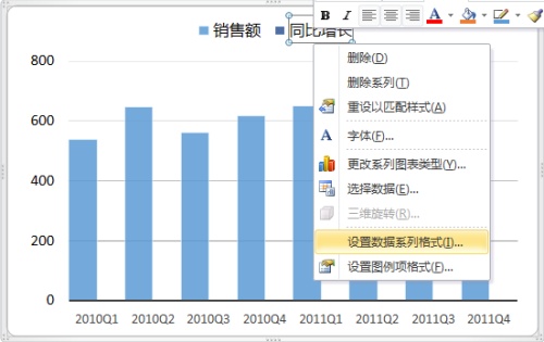 使用次坐标轴来改变Excel图表的展现形态的方法