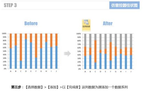 使用Excel仿制音控调节器的柱状图表的方法