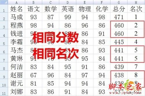 使用Excel做成绩表时如何自动实现同分同名次