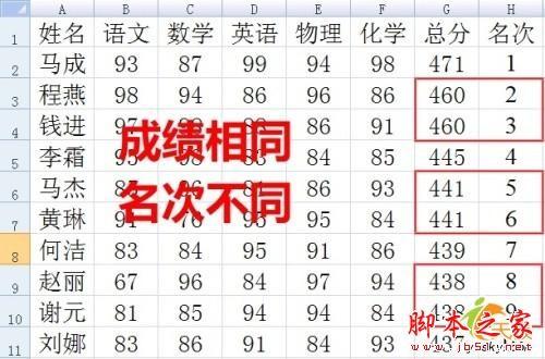 使用Excel做成绩表时如何自动实现同分同名次