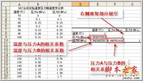 使用Excel做数据分析之相关系数与协方差