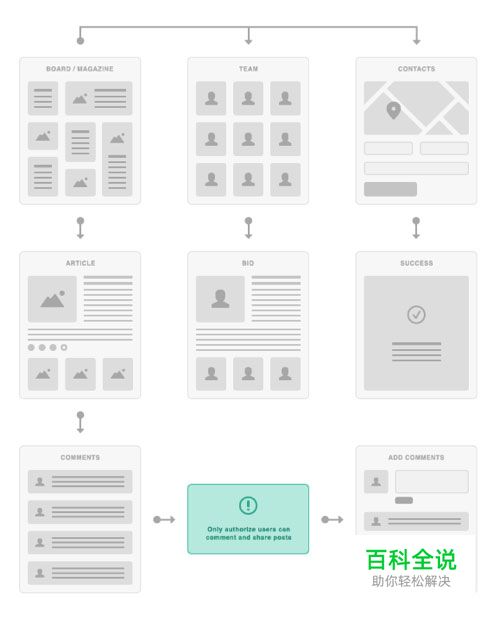 实用方便的网站流程图UI组件包(PSD AI Sketch免费下载)