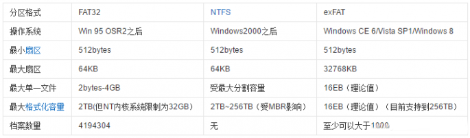 使用NTFS文件系统的U盘挂得快?想多了
