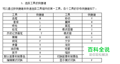 使用photoshop绘图新手必备实用技巧1