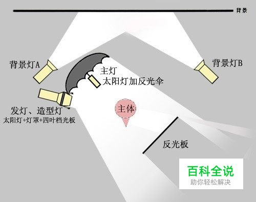 摄影棚布光详解 (实例配布光示意图)