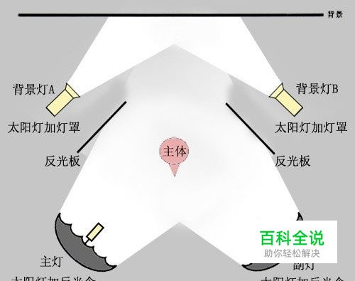 摄影棚布光详解 (实例配布光示意图)