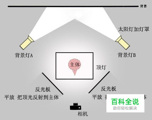 摄影棚布光详解 (实例配布光示意图)