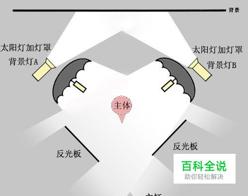 摄影棚布光详解 (实例配布光示意图)